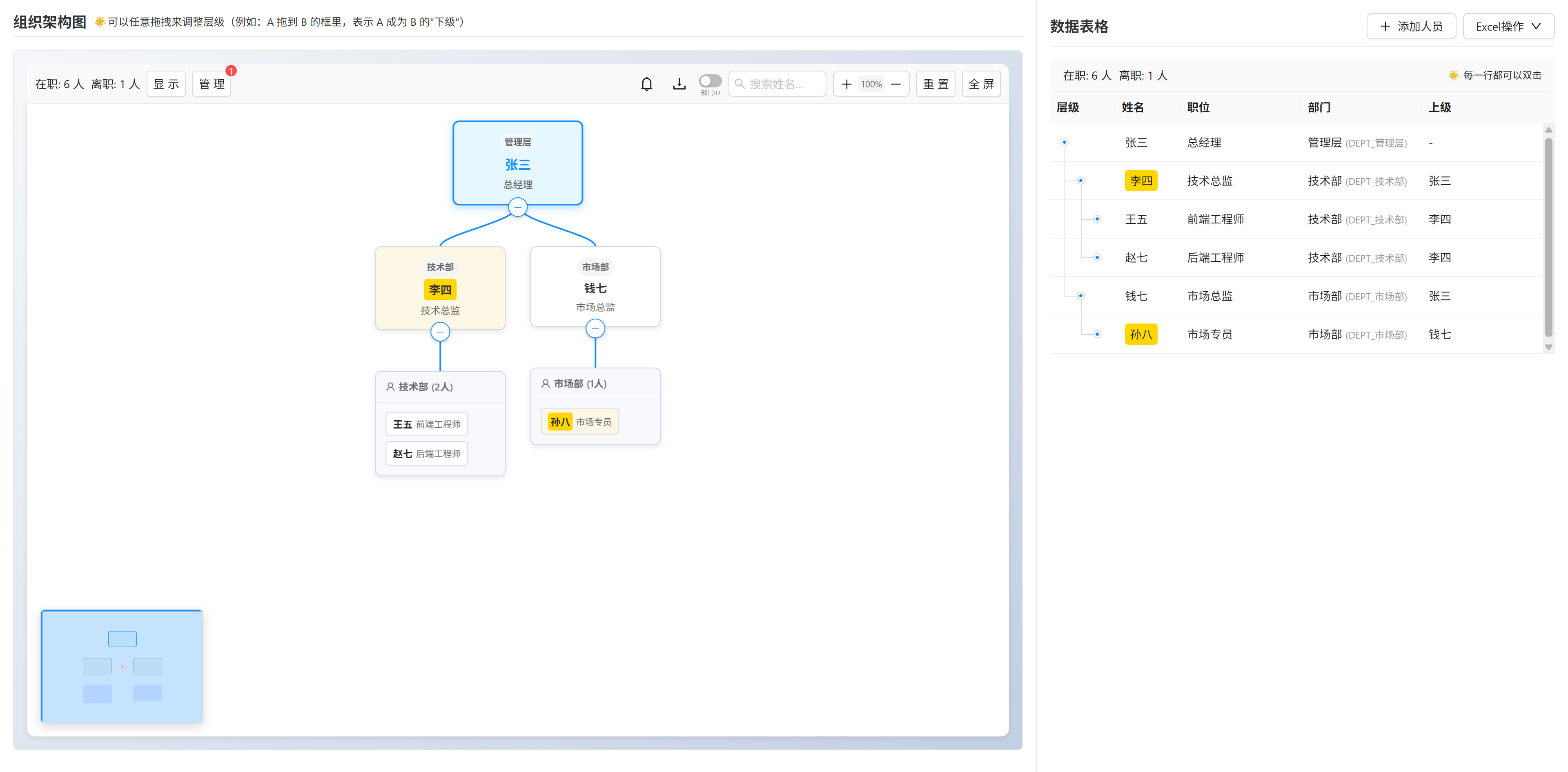 组织架构图网页编辑